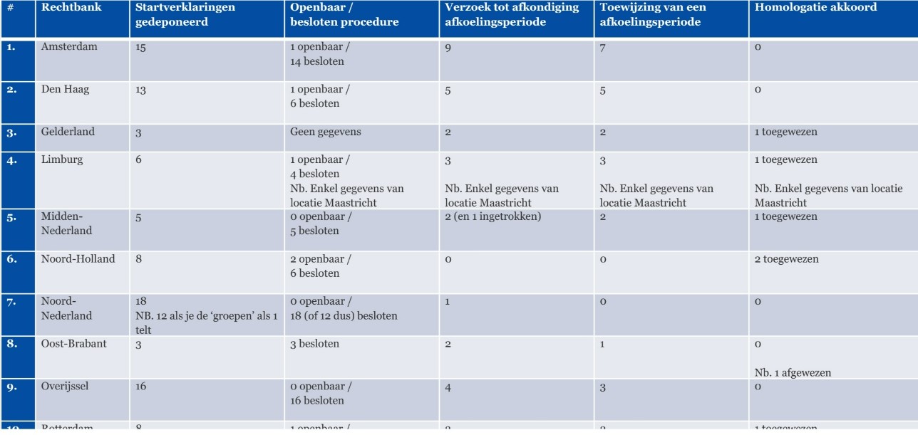 STEINHOFF Reinkarnation 1375518