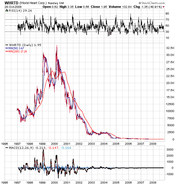 Der USA Bären-Thread 195936