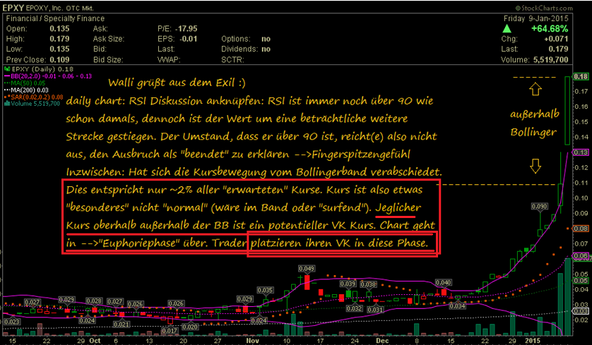 Epoxy (EPXY) aus charttechnischer Sicht 973772