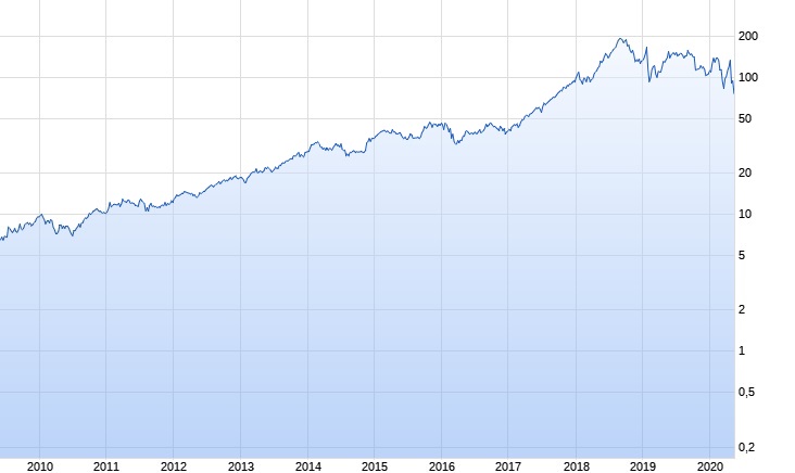 Wirecard 2014 - 2025 1178675