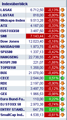 Das Bärengebrüll wird schon wieder lauter, 170252