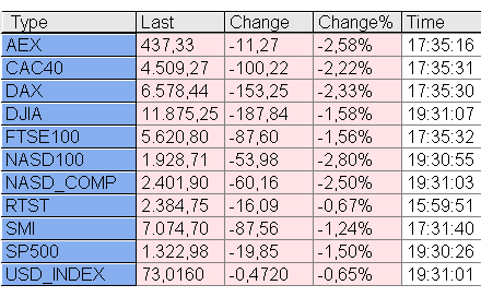 Das Bärengebrüll wird schon wieder lauter, 170458