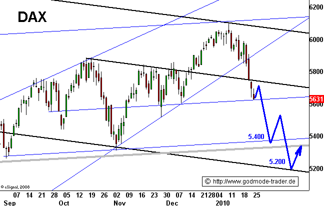 Der Antizykliker-Thread 296007