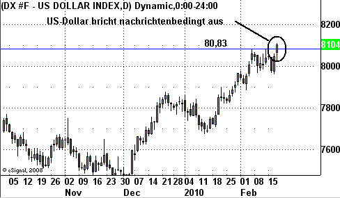 EDELMETALLE - Trading und Charts 2010 300663