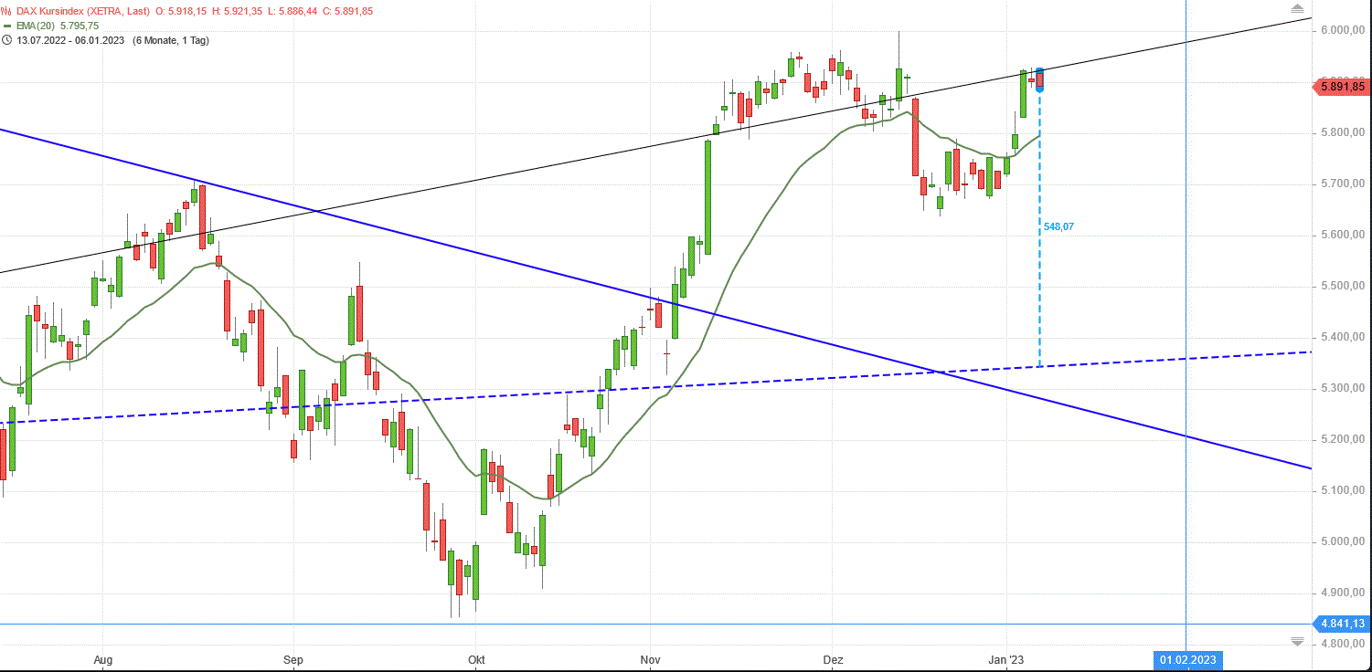 Gold und weitere interessante Anlagemöglichkeiten. 1350004