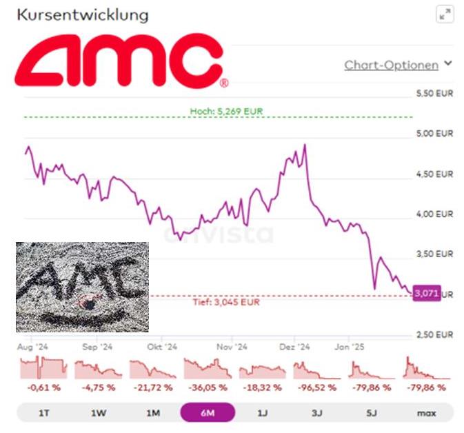 GME - Short-Squeeze möglich 1468809