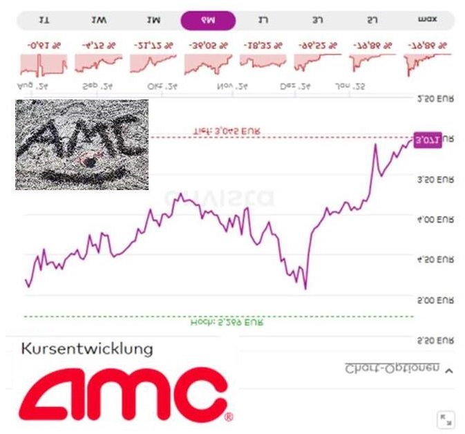 GME - Short-Squeeze möglich 1468847