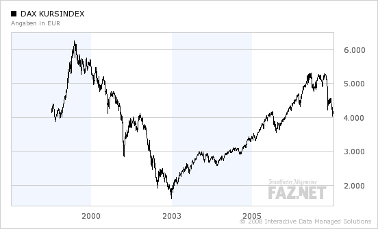 Die Krise ist weitgehend abgehakt 155758