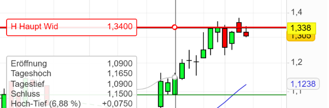 DroneShield: Weltweit die Nr.1 1480678