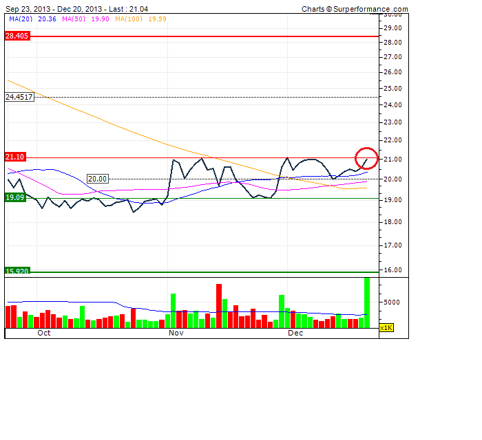 K+S: 70 Euro und mehr sind drin 676187