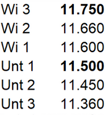 Börse ein Haifischbecken: Trade was du siehst 1209929