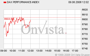Das Bärengebrüll wird schon wieder lauter, 168027