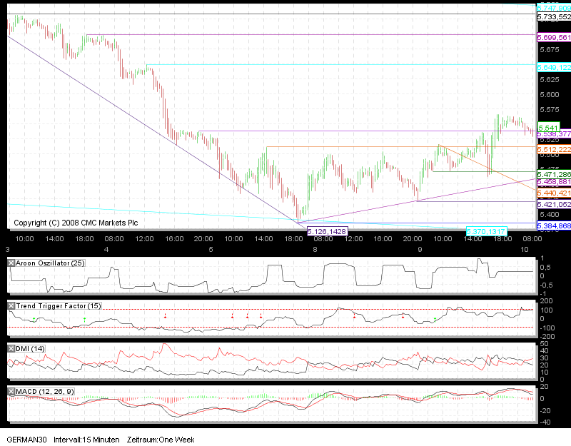 Quo Vadis Dax 2010 - Das Original 298491