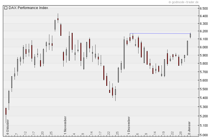 Quo Vadis Dax 2012 - Krise ohne Ende? 473019