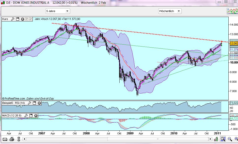Quo Vadis Dax 2011 - All Time High? 378166