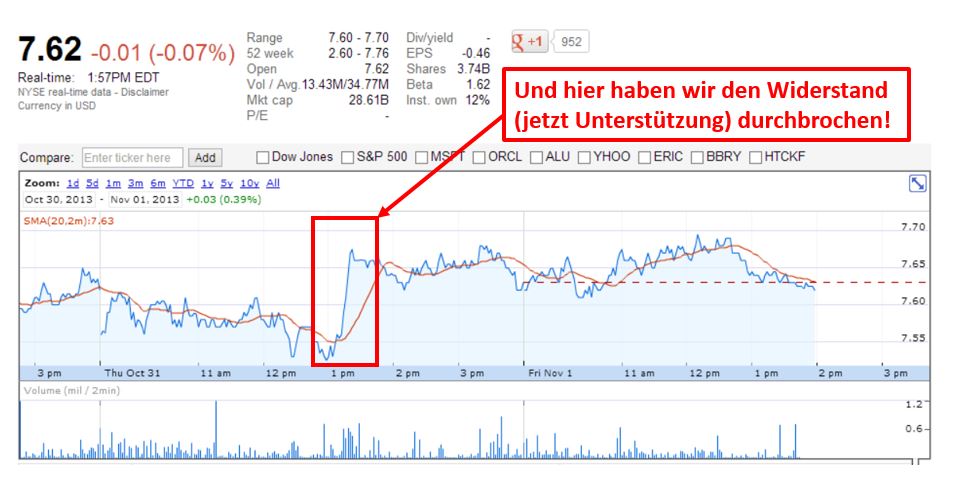 Nokia, das Comeback 2012 ...................... 660054