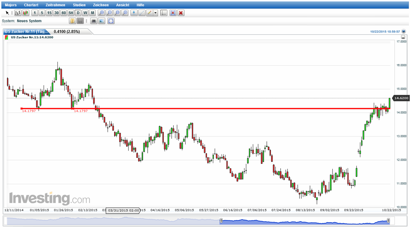 Die Zuckerhausse kommt 866495