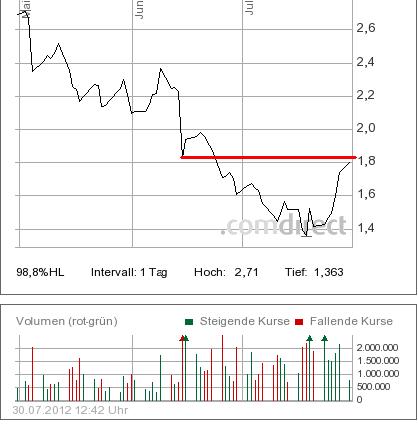 Nokia, das Comeback 2012 ...................... 526386