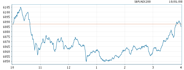 Sundance.... China-Krise als Riesenchance? 140808