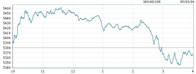 ▶ TTT - Mittwoch, 05.03.2008 152307