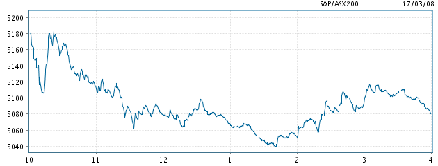 ▶ TTT - Montag, 17.03.2008 154770