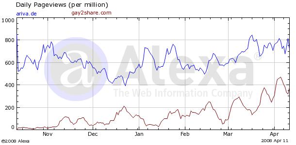 GOCONNECT - es geht wieder aufwärts? 159929