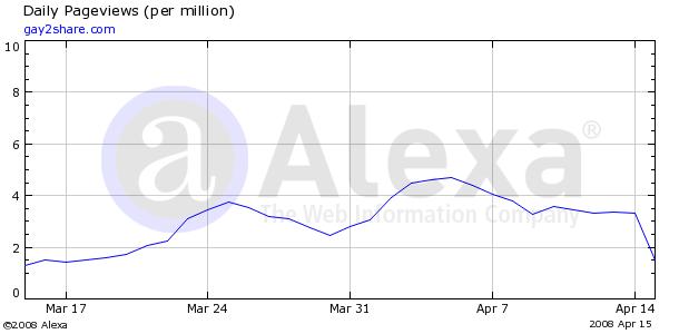 GOCONNECT - es geht wieder aufwärts? 160193