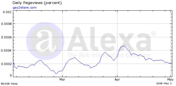 GOCONNECT - es geht wieder aufwärts? 162742