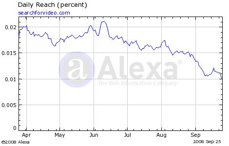 Hallo Google hier ist Fusa Capital 189101