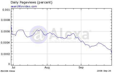 Hallo Google hier ist Fusa Capital 189811