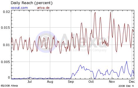 Zweite Facebook?? 204327