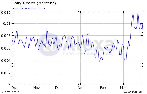 Neue Google! Wahnsinn! 225101