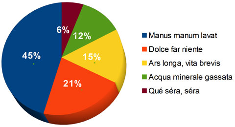 Italien: Was nun? 582582