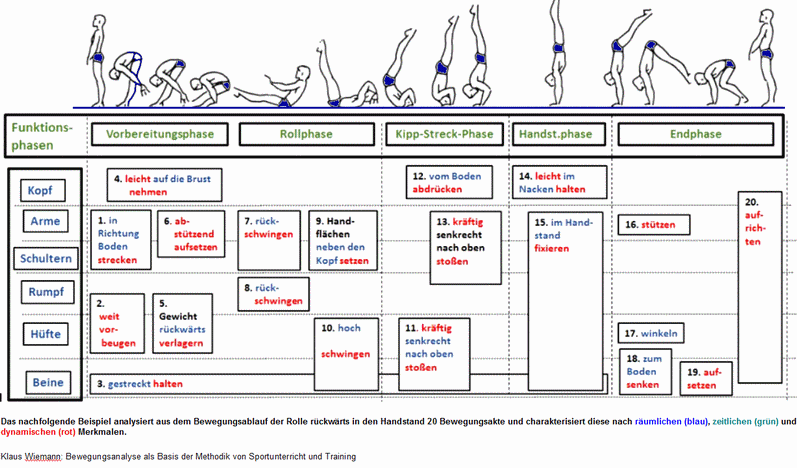 SAGA TANKERS und Everfuel 1352182