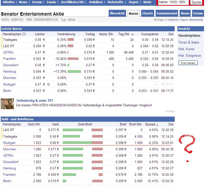 Senator - Tournaround beginnt jetzt ? 401475