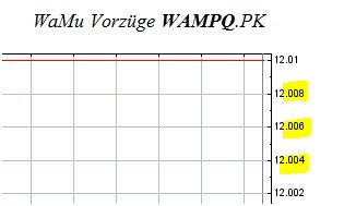 Wamu WKN 893906 News ! 358788