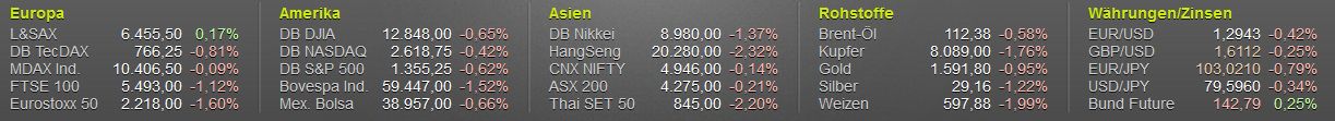 Quo Vadis Dax 2012 - Krise ohne Ende? 507182