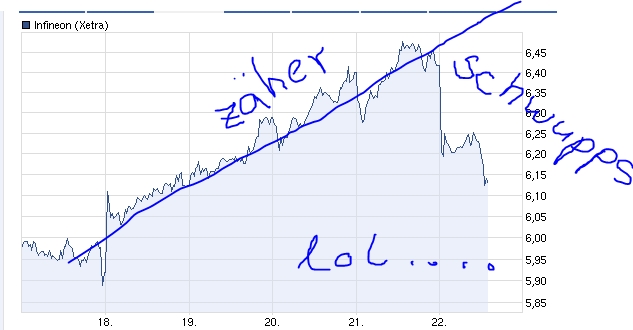 Infineon, ka Put 2012 517321