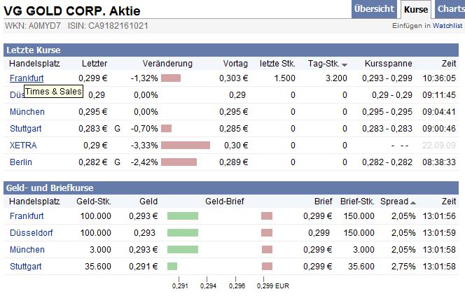 VG Gold ( ISIN: CA9182161021 ) 261622