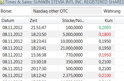 STEVIA für TABAK !! 551670