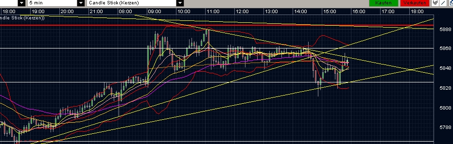 Quo Vadis Dax 2011 - All Time High? 470270