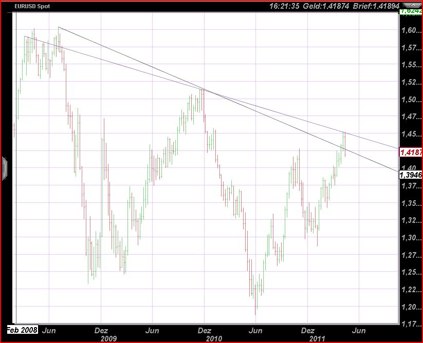 1,13 USD mehr gibts bald nicht für den Euro... 396632
