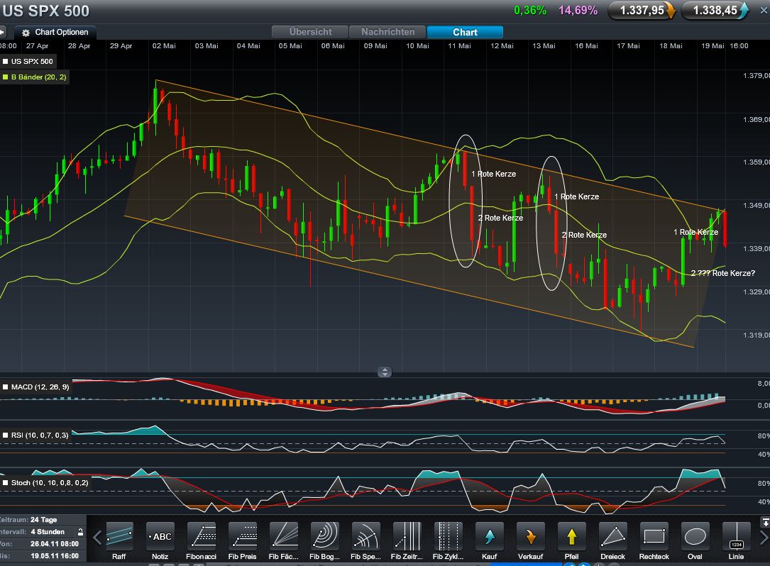 Quo Vadis Dax 2011 - All Time High? 404749