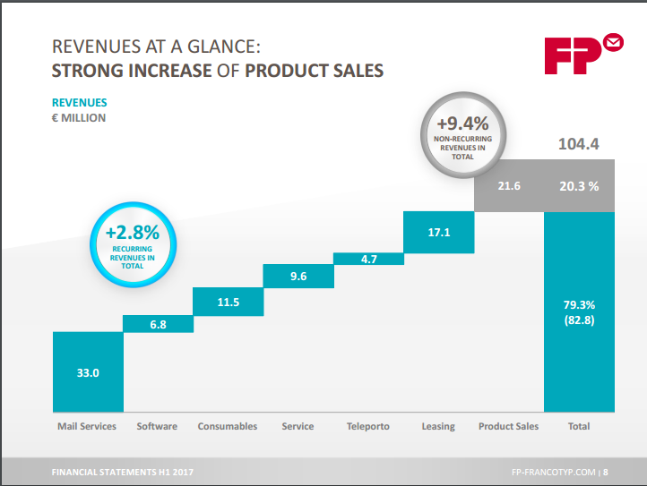 FPH - Wer 2-3 Jahre Zeit hat sollte rein 1011397