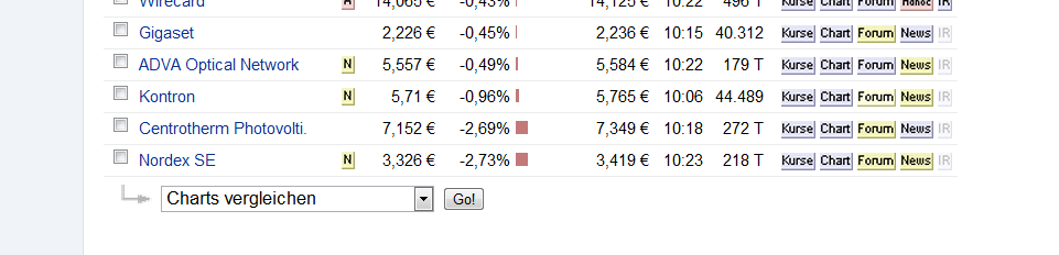 Norde Pro und Kontra 504165