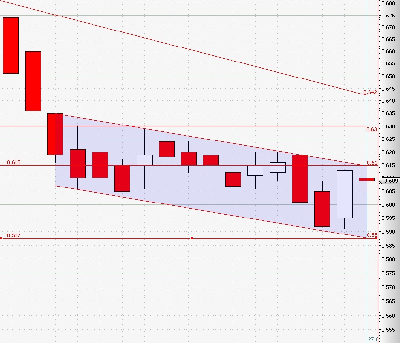 Conergy vs. Solar Millenium: Solar im Umbruch 347586