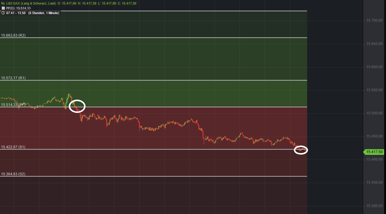 Börse ein Haifischbecken: Trade was du siehst 1255028