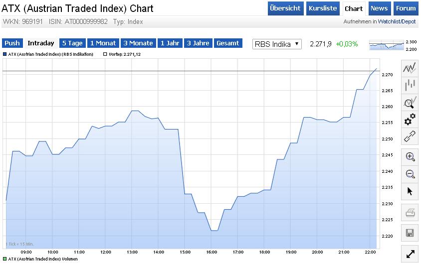 Dax-Aktien und Mister Y. 862407