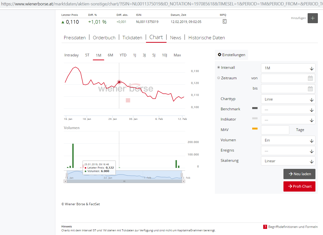 Steinhoff International Holdings N.V. 1096447