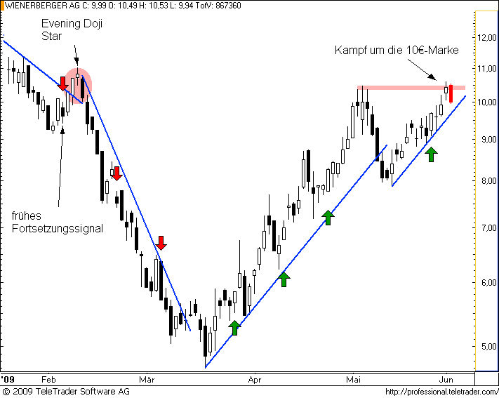  ATX-Investment 236988